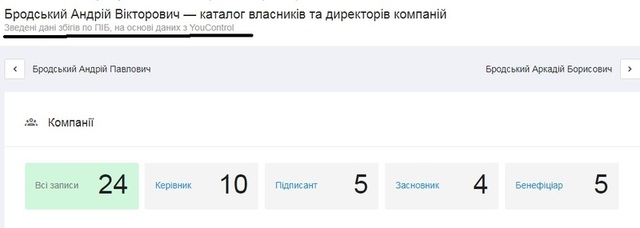 Бродский Андрей