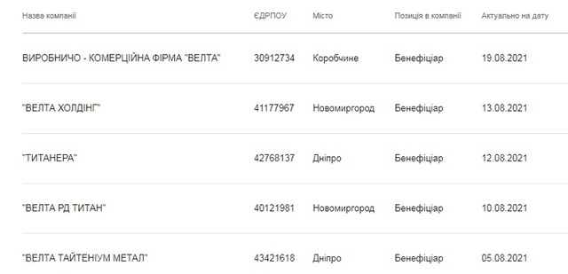 Бродский Андрей