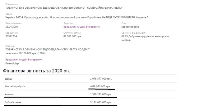 Бродский Андрей
