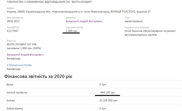 Бродский Андрей
