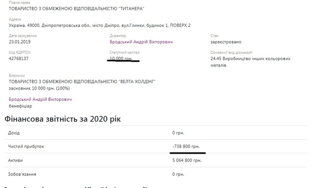 Бродский Андрей