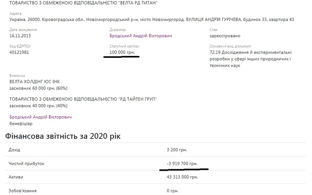 Бродский Андрей