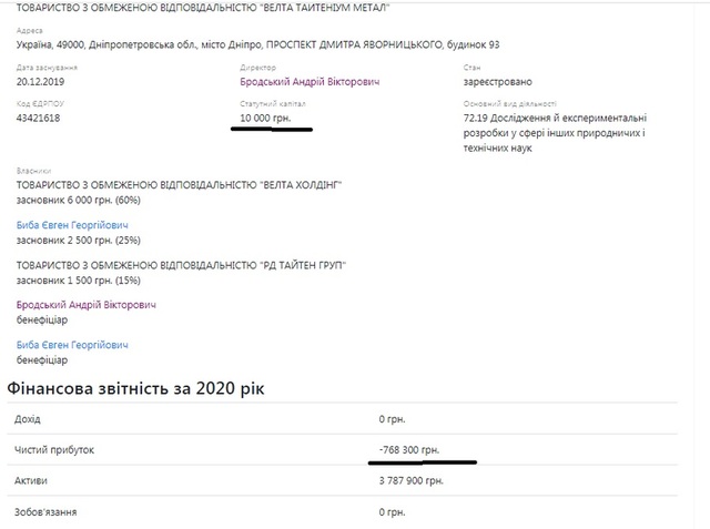 Бродский Андрей
