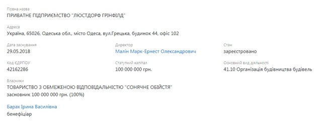 Малин